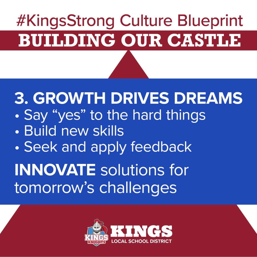 Kings Culture Blueprint growth drives dreams Kings Culture Blueprint growth drives dreams